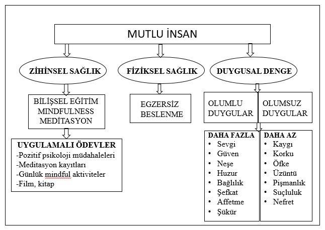 mutlu beyin mutlu insan okulu 